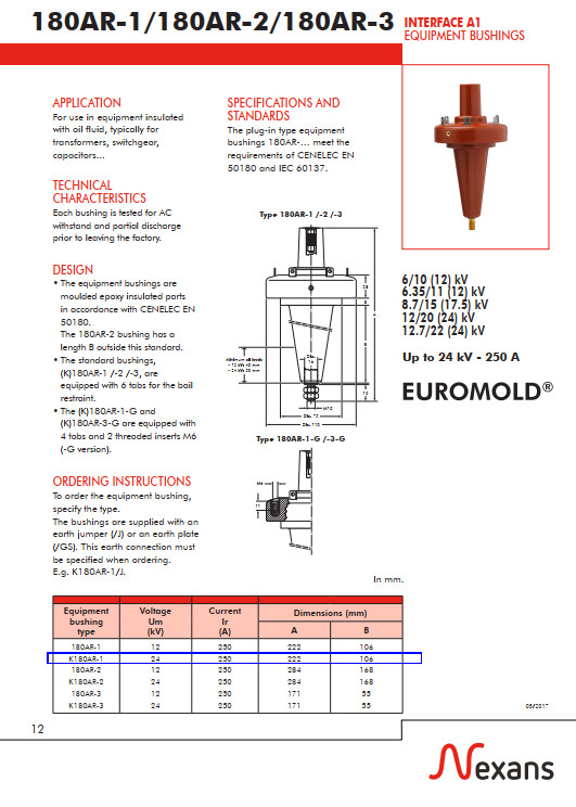 Catalogue EuroMold-Bushing 24kV-250A